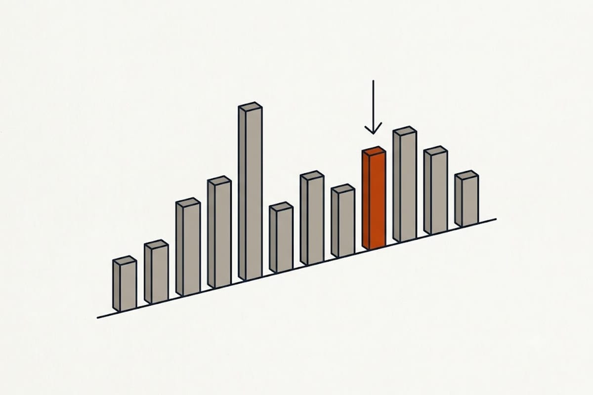 Measurements accumulating over a year